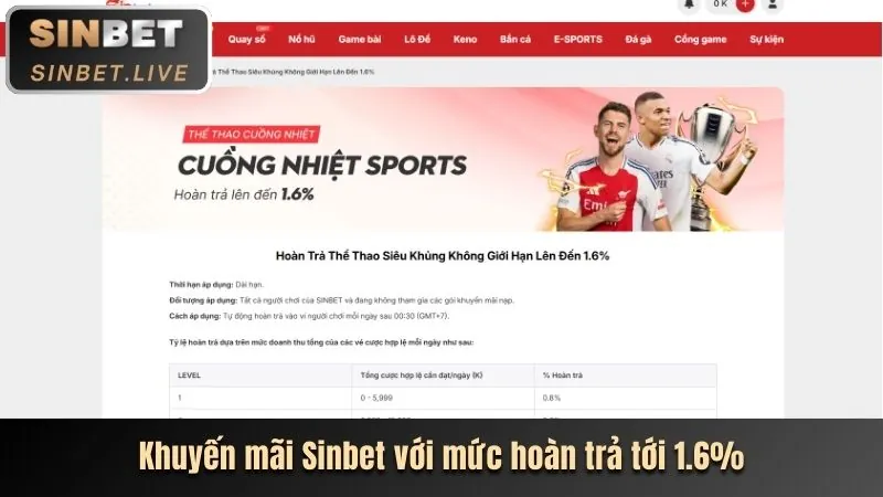 Đa dạng phương thức thanh toán Viebet